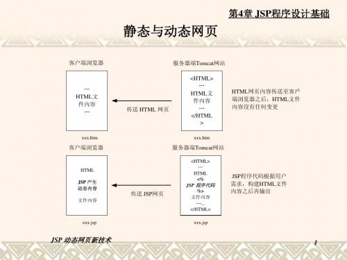 jsp动态网站开发与实例(第3版)04