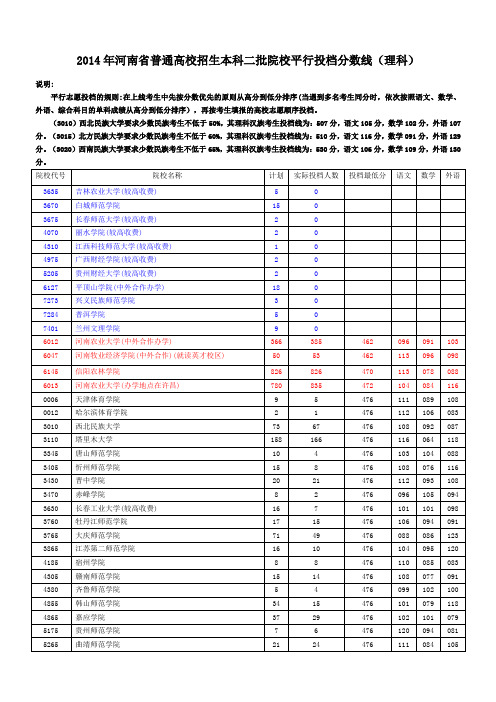 2014-LK-本科二批