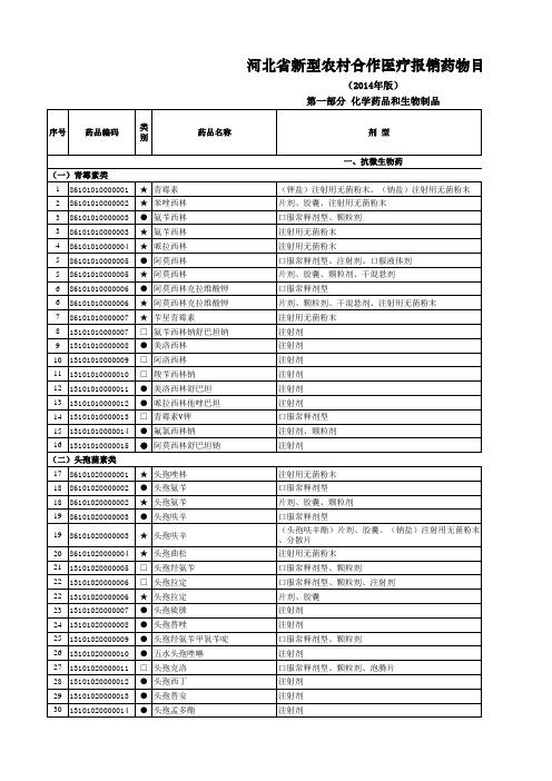 河北省新型农村合作医疗报销药物目录(2014年版) 