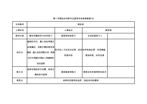 第二学期运动训练专业篮球专选表格教案50概要