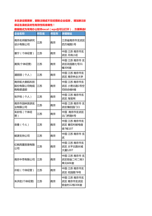 2020新版江苏省南京女装工商企业公司名录名单黄页联系方式大全352家