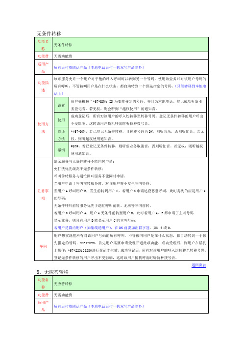 联通座机---呼叫转移·设置方法