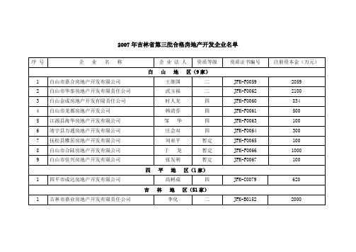 2007年吉林省第三批合格房地产开发企业名单
