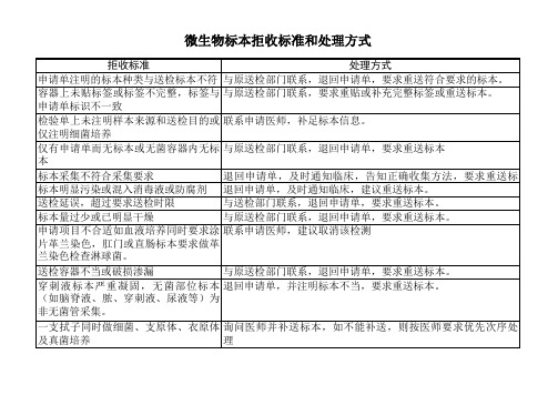微生物标本拒收标准