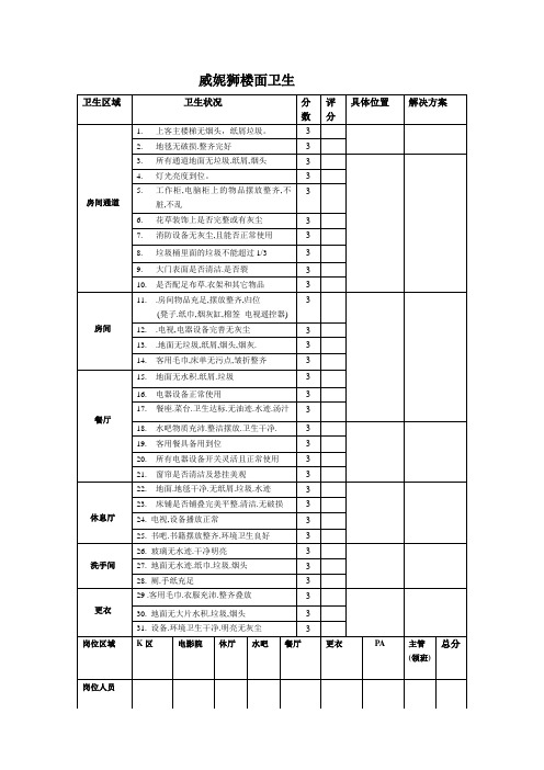 卫生检查表