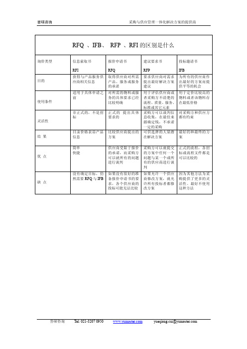 RFQ 、IFB、 RFP 、RFI知识