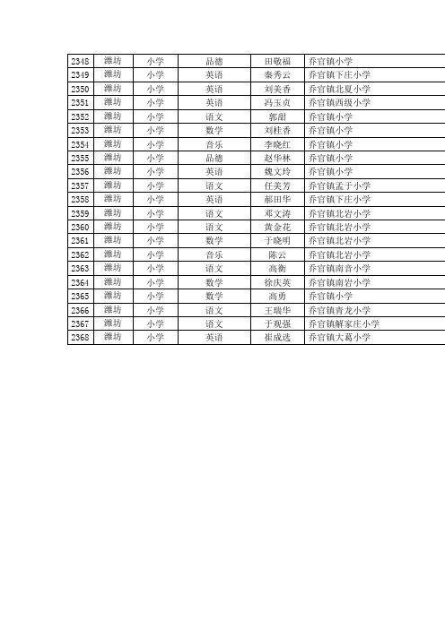 远程研修优秀学员