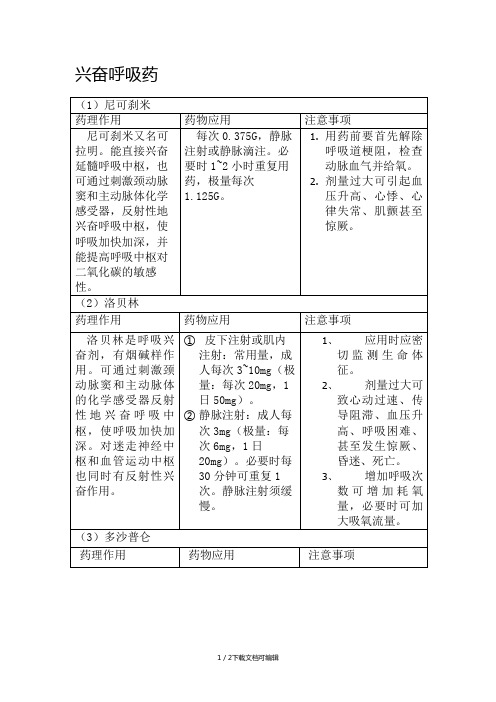 兴奋呼吸药