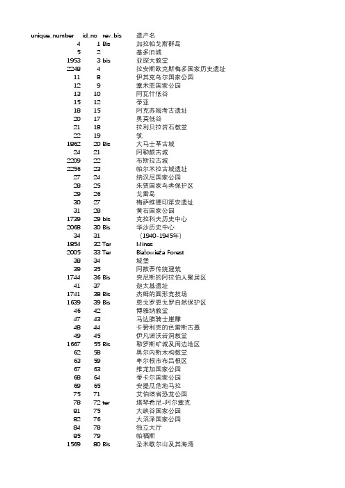 世界遗产目录2017