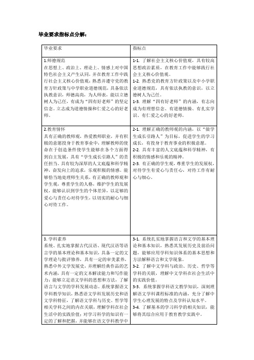 毕业要求指标点分解：