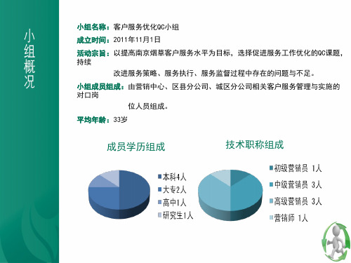 烟草公司QC成果汇报