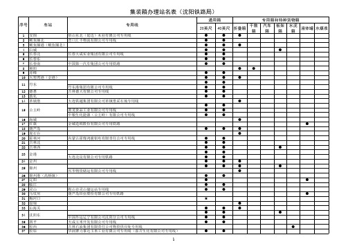 全国集装箱办理站名表