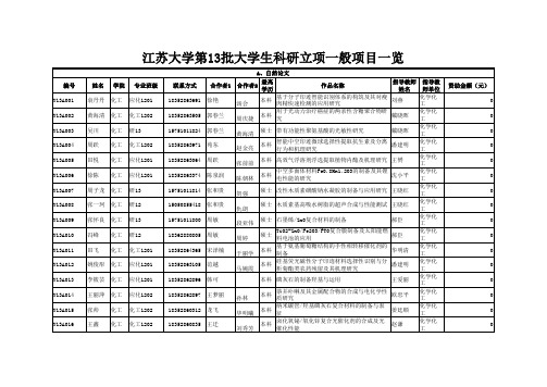 江苏大学第批大学生科研立项一般项目一览