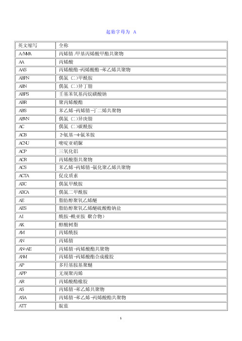 常用化工产品英文