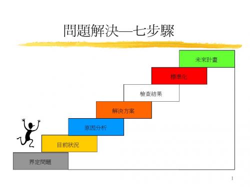 7-steps