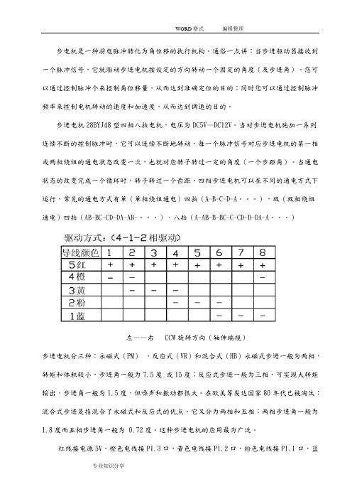 28BYJ_48步进电机资料和调速程序