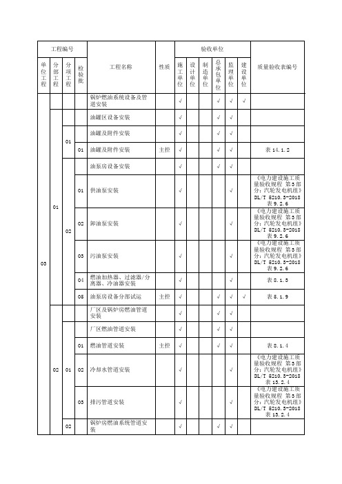 DLT5210.2-2018划分表(锅炉燃油系统设备及管道安装03)