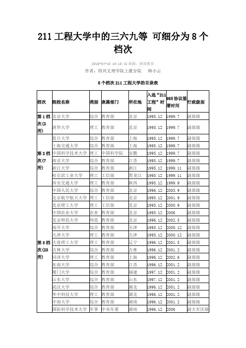 211工程大学细分档次