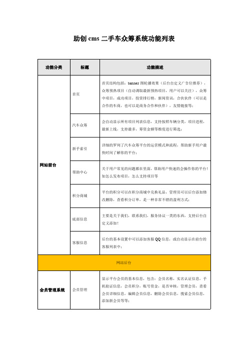 助创CMS二手汽车众筹系统功能手册