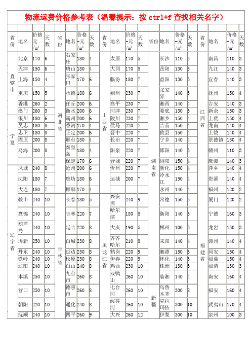 全国各地物流价格查询