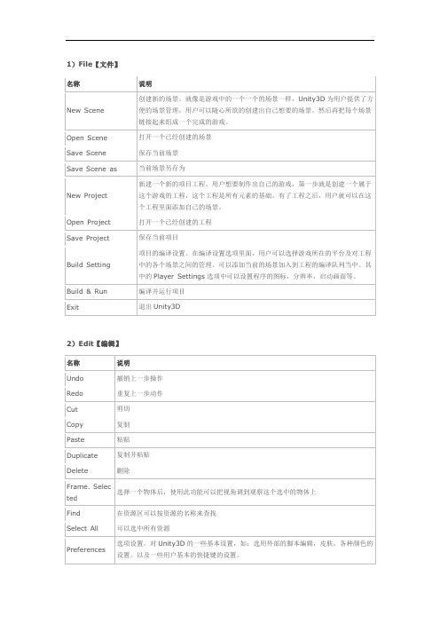 Unity 菜单中文解释