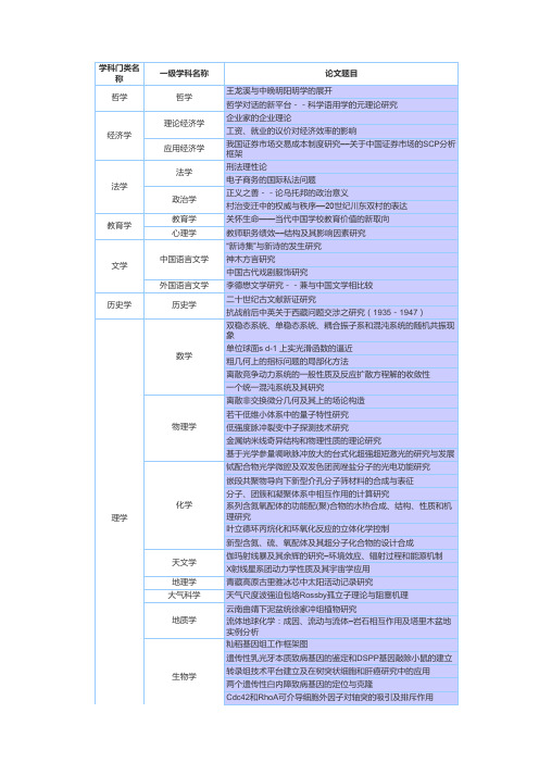 全国优秀博士学位论文