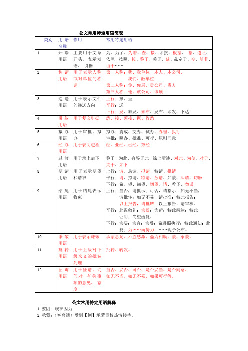 公文常用词汇