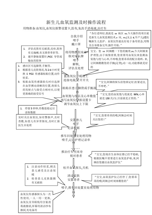 新生儿血氧监测技术操作流程