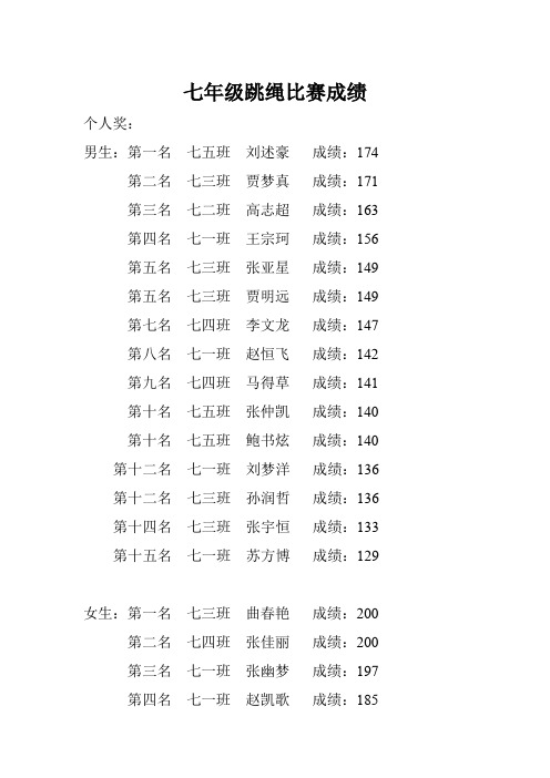 2012七年级跳绳比赛成绩