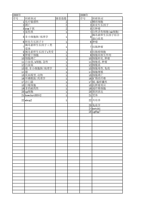 【浙江省自然科学基金】_细胞系,肿瘤_期刊发文热词逐年推荐_20140811