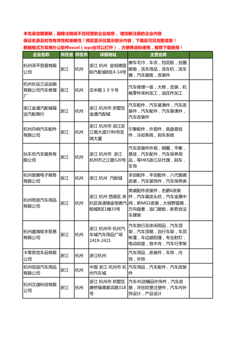 新版浙江省杭州汽车改装件工商企业公司商家名录名单联系方式大全26家