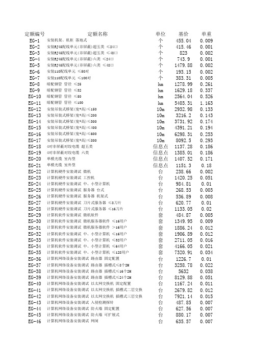 2010年概算定额