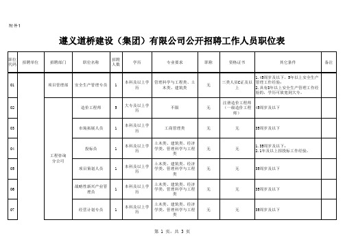 遵义道桥建设(集团)有限公司公开招聘工作人员简章