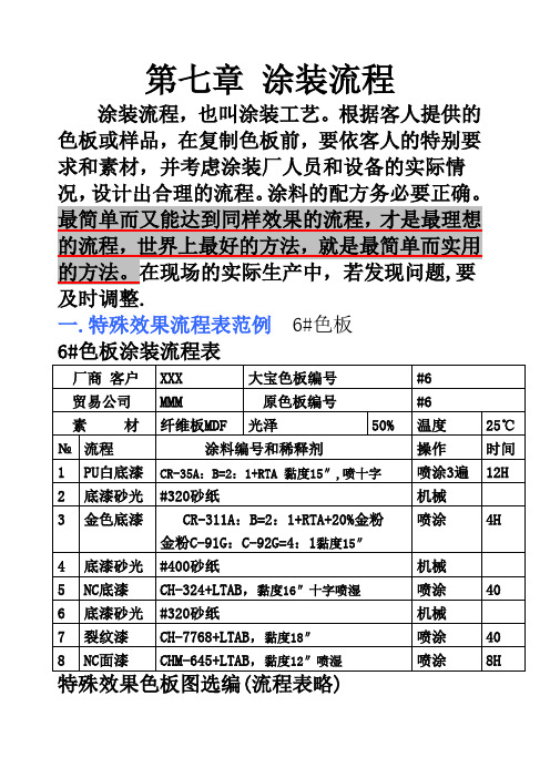 涂装流程