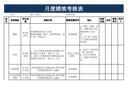 员工月度绩效考核表