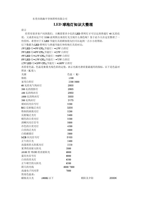 LED球泡灯知识大整理