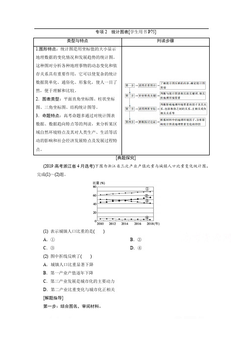 2020届高考地理二轮复习教师用书：第二部分技能一专项2 统计图表 