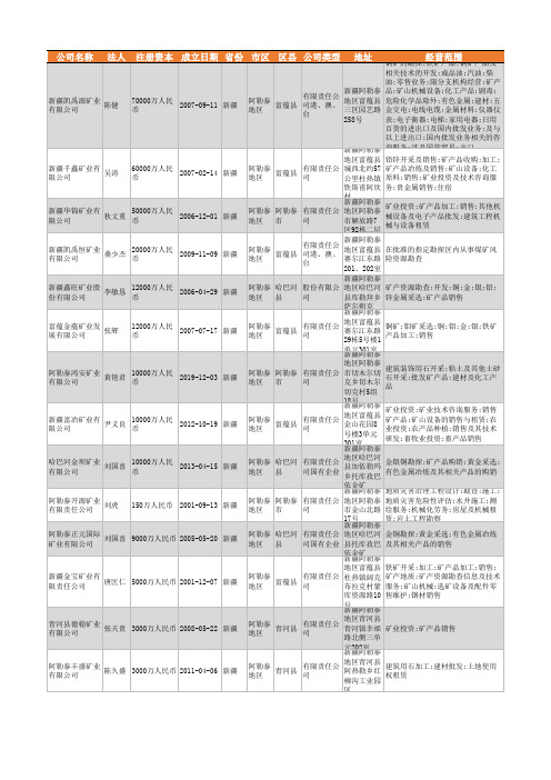 2021年阿勒泰地区矿业行业企业名录297家
