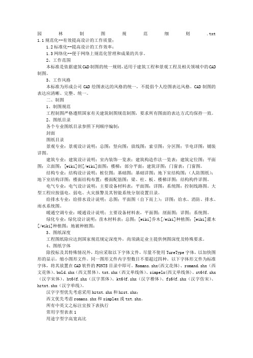 园林制图规范细则