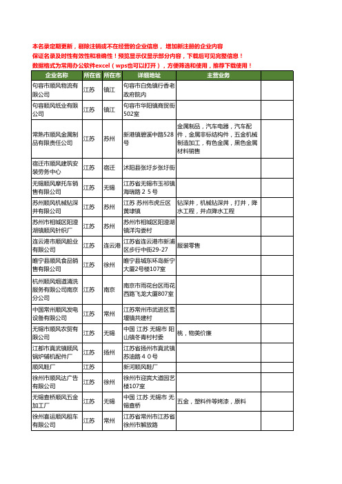 新版江苏省顺风工商企业公司商家名录名单联系方式大全81家