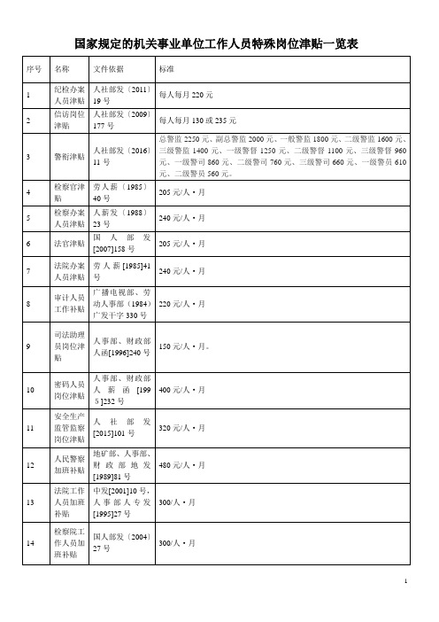 特殊岗位津贴一览表(机关事业)