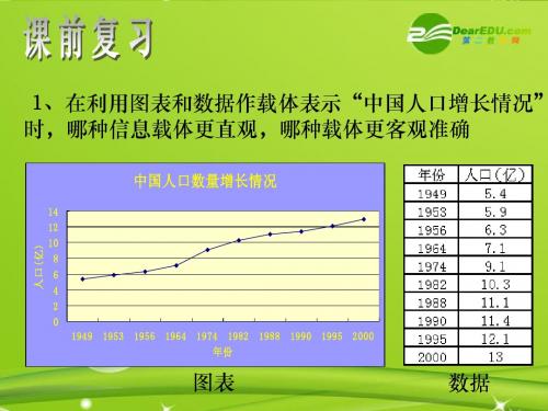 高中信息技术 第2章第三课时信息获取与信息价值的判断课件 沪教版必修1