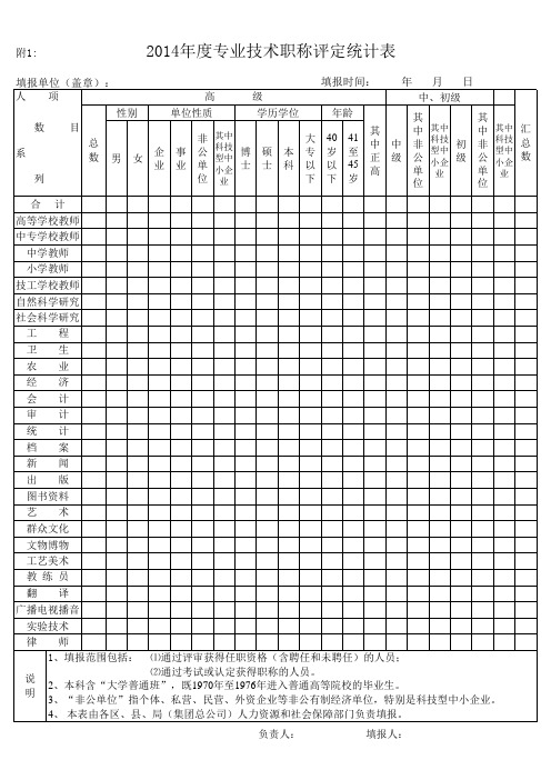 2014年度天津教委专业技术职称评定统计表