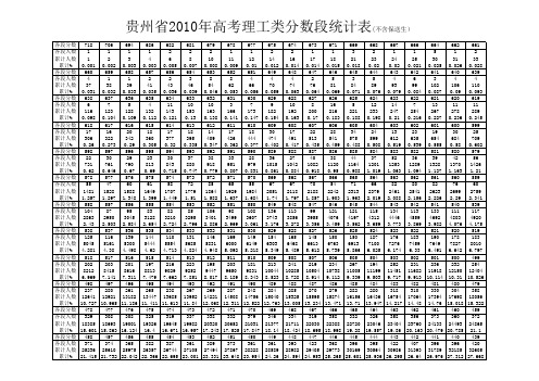 2010贵州高考理工类分数段统计表