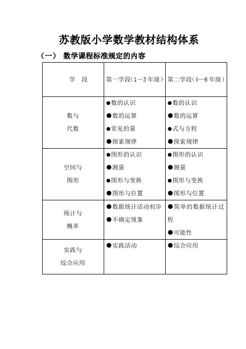 苏教版小学数学教材结构体系范文