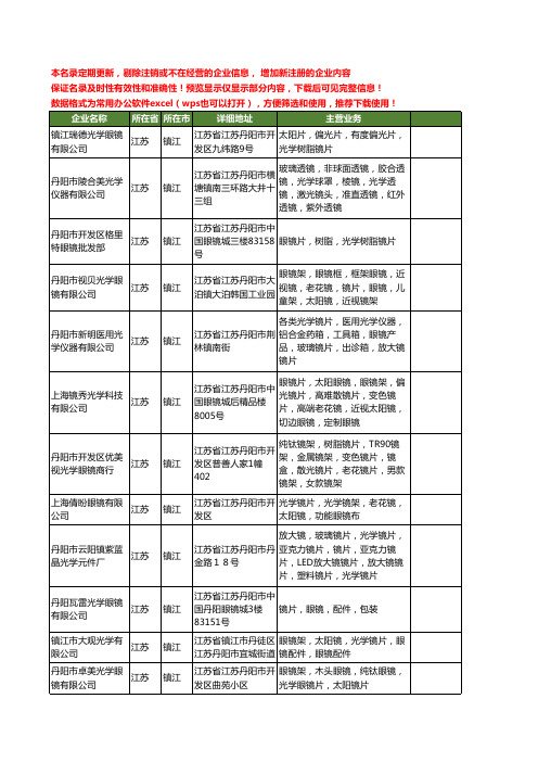 新版江苏省镇江光学镜片工商企业公司商家名录名单联系方式大全14家