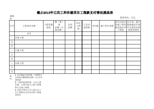 2013年底已完工工程建设项目工程款支付情况表