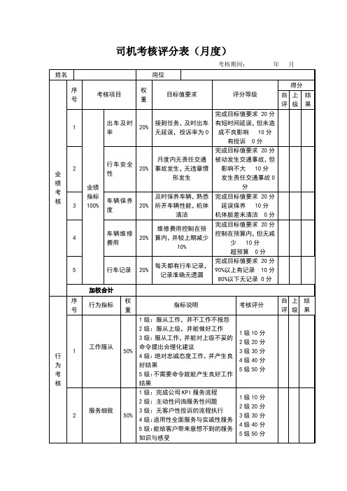 司机考核评分表(月度)