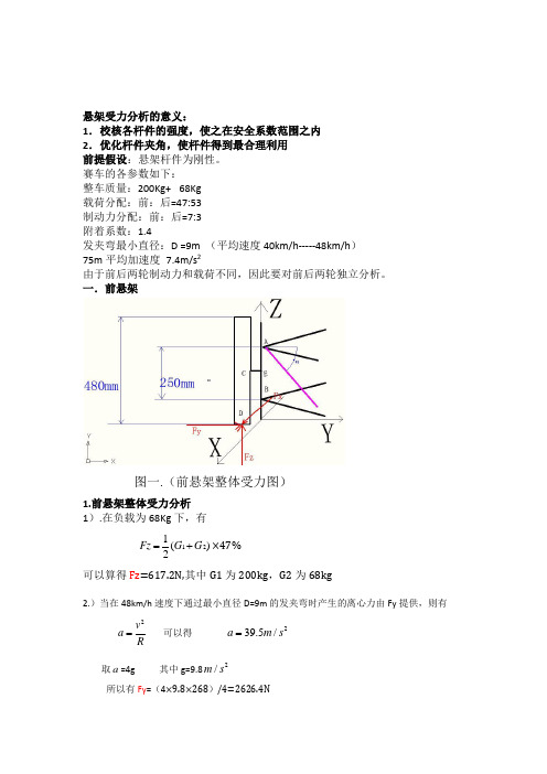 悬架受力