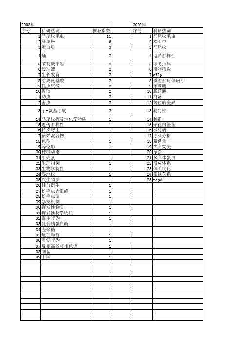 【国家自然科学基金】_马尾松毛虫_基金支持热词逐年推荐_【万方软件创新助手】_20140731